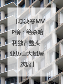总决赛MVP榜：绝杀哈利独占鳌头 亚历山大屈居次席